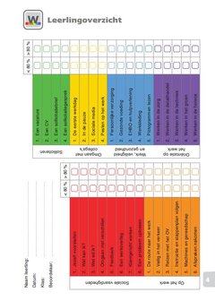 Begintoets - Docentenhandleiding