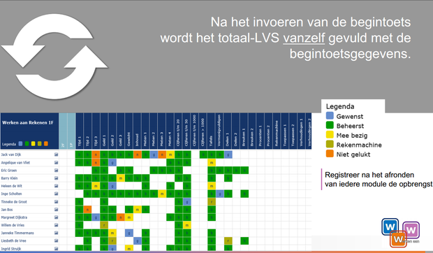 LVS- digitaal leerlingvolgsysteem 