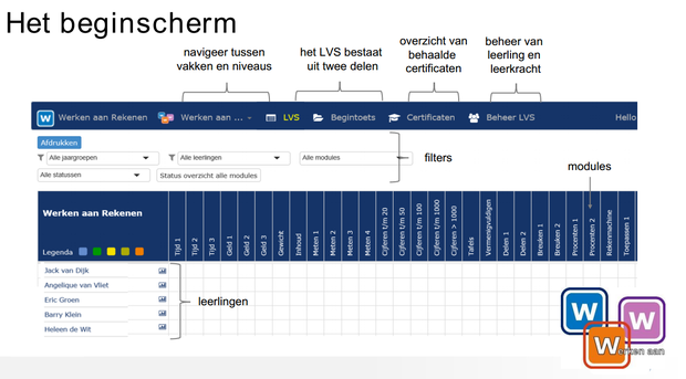 LVS- digitaal leerlingvolgsysteem 