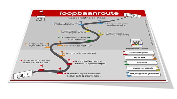 Loopbaan-routeplanner > voorgedrukt [gratis printable]