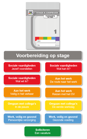 Werken aan Stage & Loopbaan 1 – Voorbereiding op stage - Leerlingmateriaal