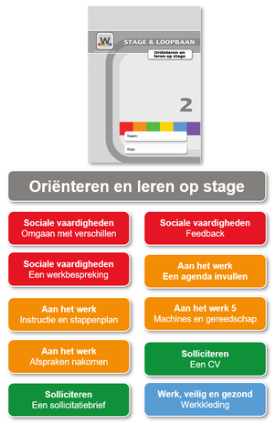 Werken aan Stage & Loopbaan 2 – Oriënteren en leren op stage - Leerlingmateriaal