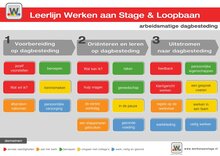 Poster leerlijnoverzicht - niveau arbeidsmatige dagbesteding