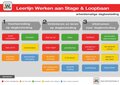 Poster-leerlijnoverzicht-niveau-arbeidsmatige-dagbesteding
